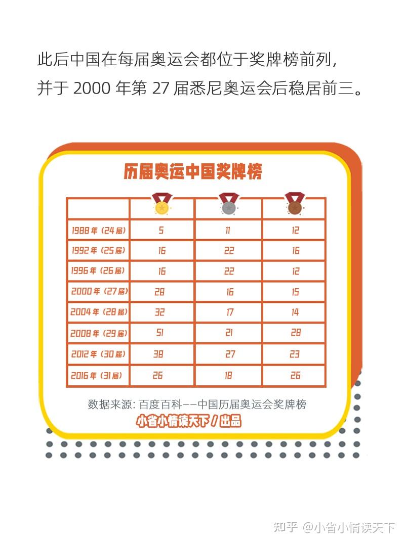 奥运会赛程2021奖牌，奥运会赛程2021奖牌中国!