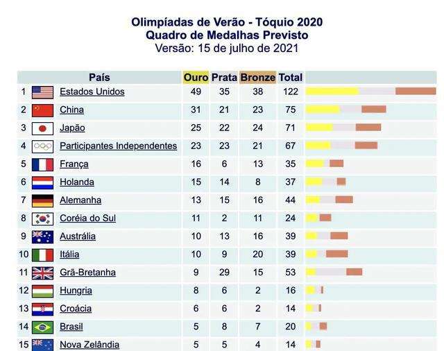 2012年奥运会奖牌榜，2012年奥运会奖牌榜最新!