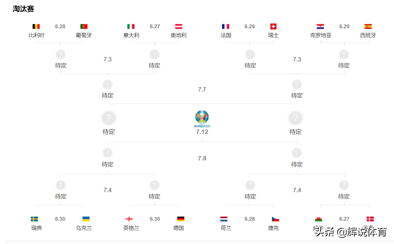 欧洲杯16强对阵表，欧洲杯16强对阵表图!