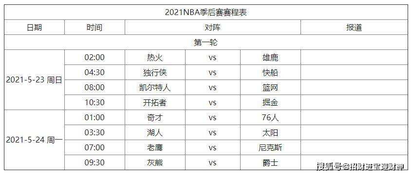 nba季后赛附加赛规则，nba季后赛附加赛规则出台时间!