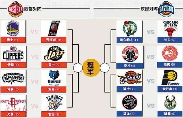 nba季后赛附加赛规则，nba季后赛附加赛规则出台时间!