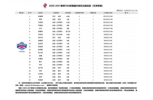 cba赛程表20202021，cba赛程表20202021第二阶段时间!