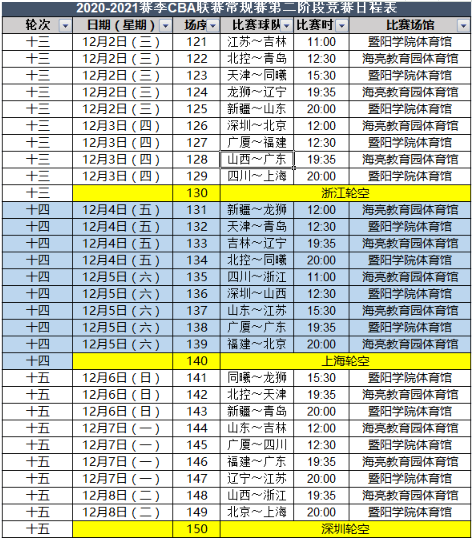 Cba最新赛程，cba最新赛程表季后赛规则!