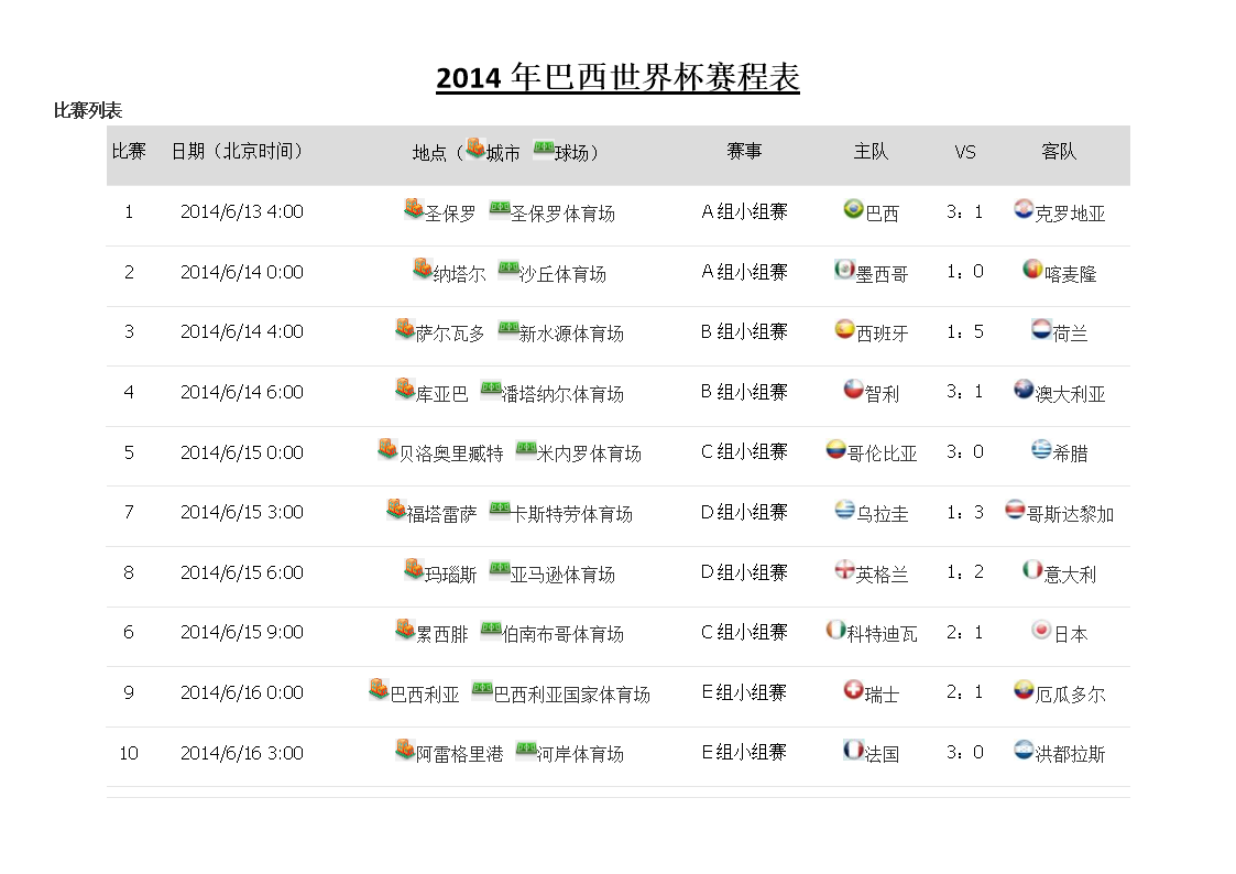 2010世界杯比分，2010世界杯比分表赛果!