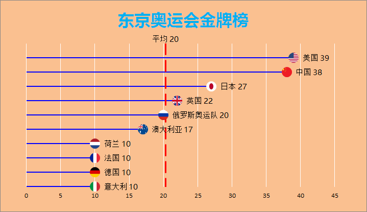 奥运会金牌排行榜2021，奥运会金牌排行榜2021乒乓球!