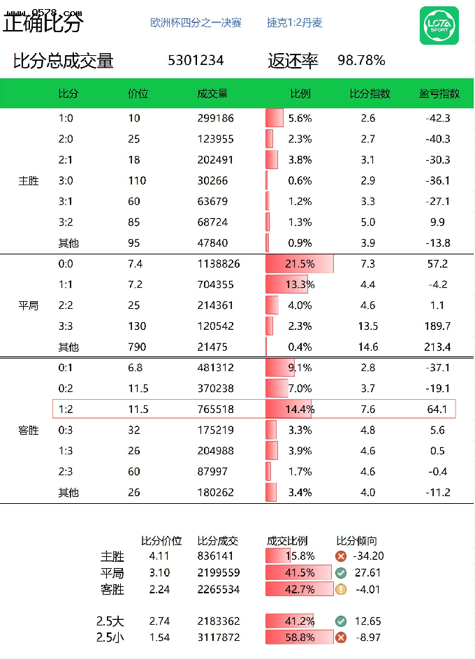 历届欧洲杯决赛比分，历届欧洲杯决赛比分全部!