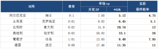 历届欧洲杯决赛比分，历届欧洲杯决赛比分全部!