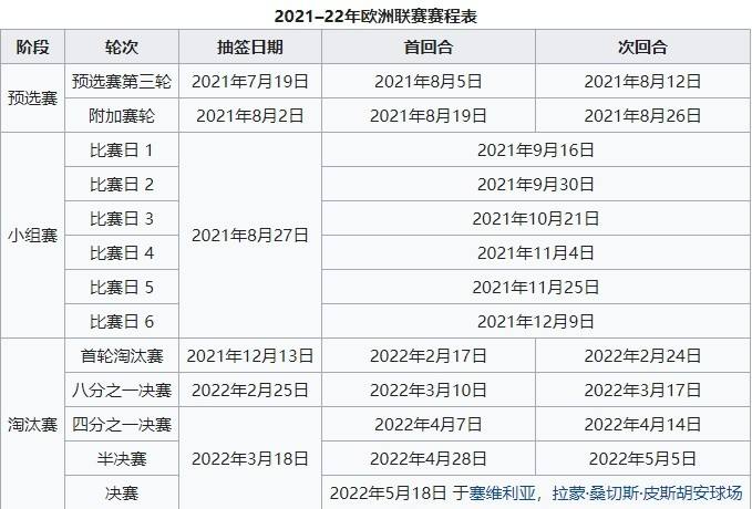 欧联杯赛程2021赛程表，欧洲杯赛程2021赛程总表!