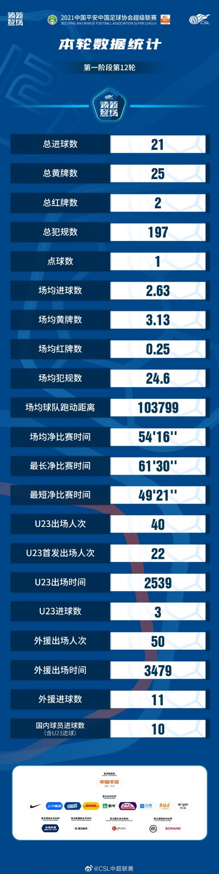 2021中超直播平台，2021中超直播平台有哪些!