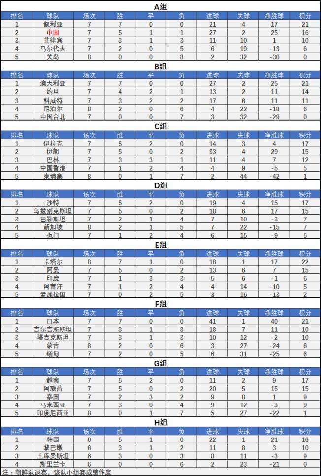 12强赛出线规则，12强赛 出线规则!