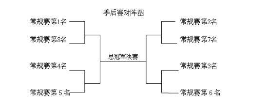 季后赛对阵图，2015年季后赛对阵图!