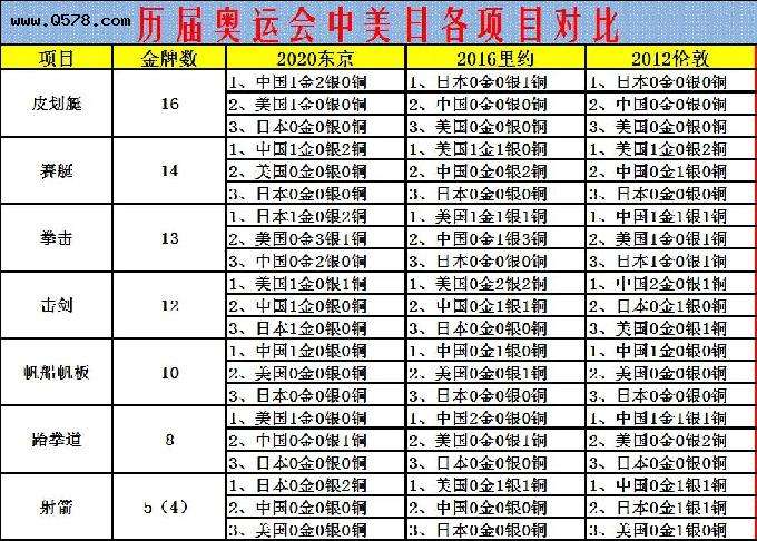 奥运会奖牌榜2021赛程，奥运会奖牌榜2021赛程表!