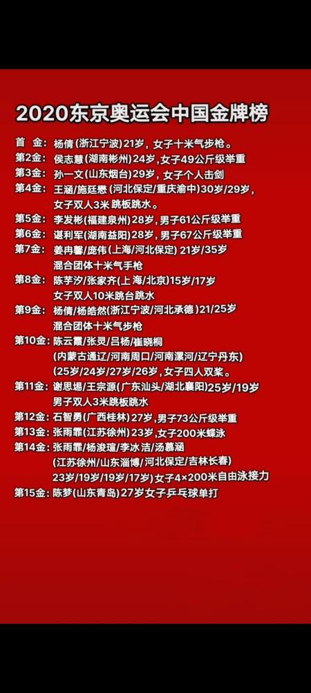 中国东京奥运会奖牌榜，中国 东京奥运会 奖牌榜!