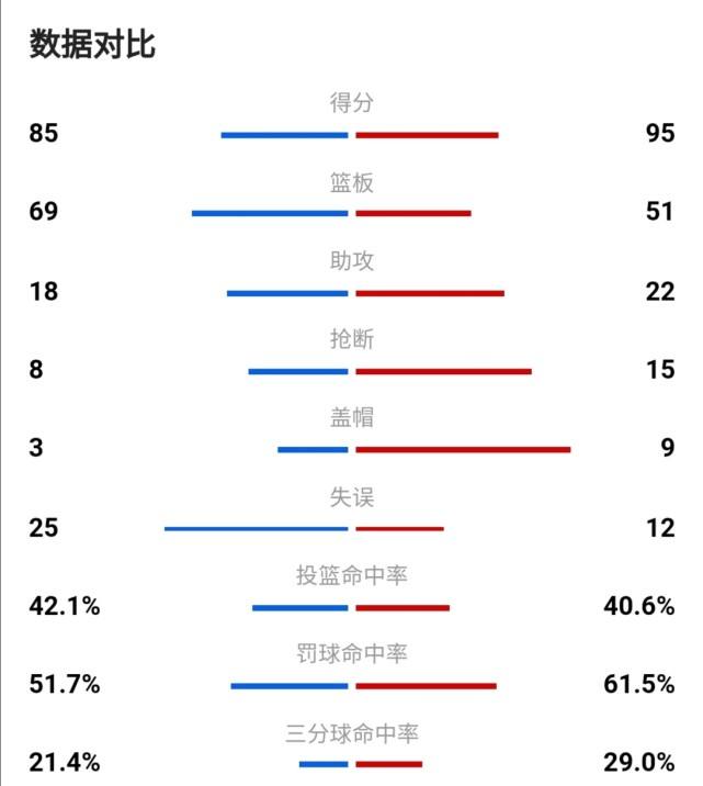 火箭四连败，火箭今年多少连败!