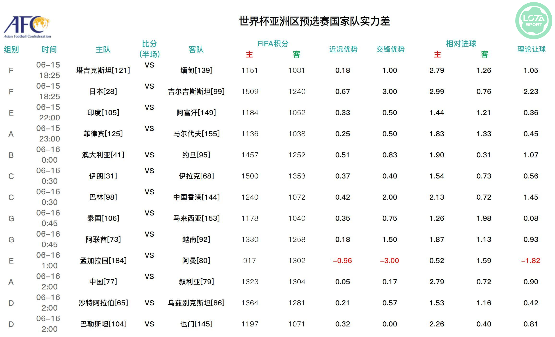 世界杯亚洲预选赛积分，世界杯亚洲预选赛积分怎么算!