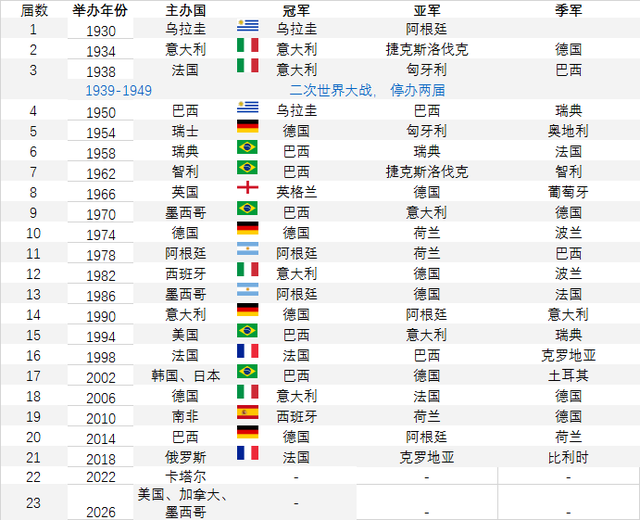 世界杯2022赛程表，世界杯2022赛程表中国时间!