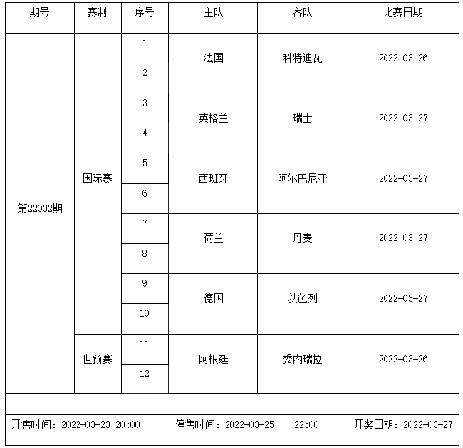 世预赛赛程，2022年中国男篮世预赛赛程!