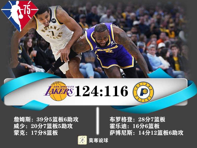 nba战况，NBA战况图!