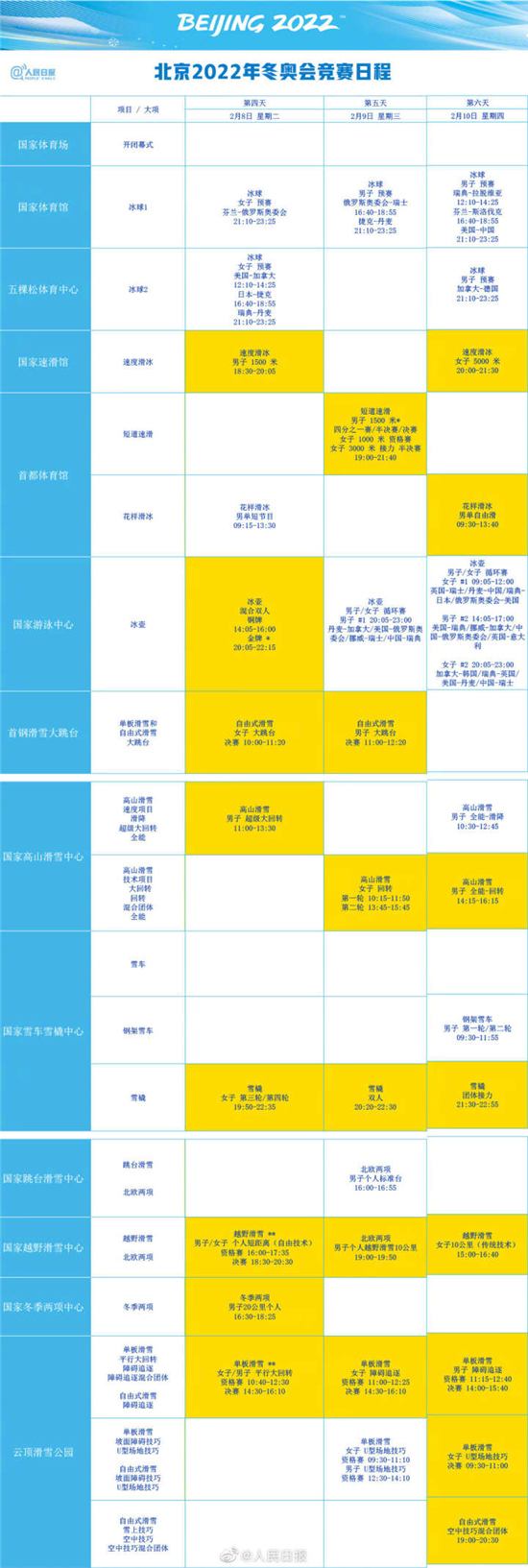 今日冬奥会赛程，今日冬奥会赛程羽生结弦!