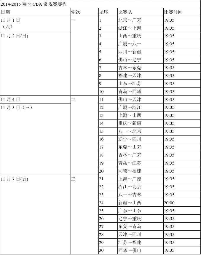 cba第二阶段赛程安排，cba第二阶段赛程安排2021排名!