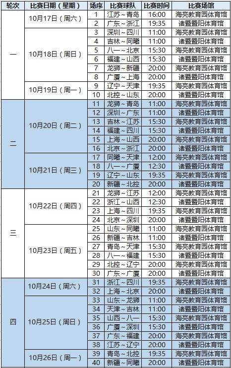 cba第二阶段赛程安排，cba第二阶段赛程安排2021排名!