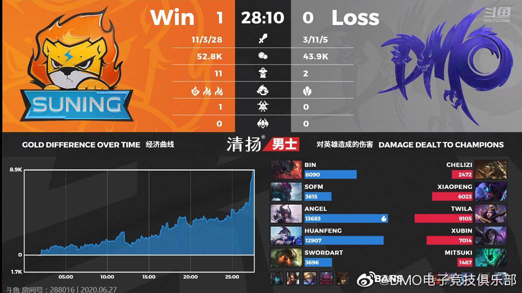 lpl2020年夏季赛积分榜，lpl2020年夏季赛积分榜怎么算!