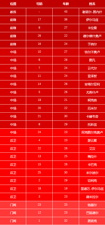 2021欧洲杯八强名单，2021年欧洲杯8强名单!