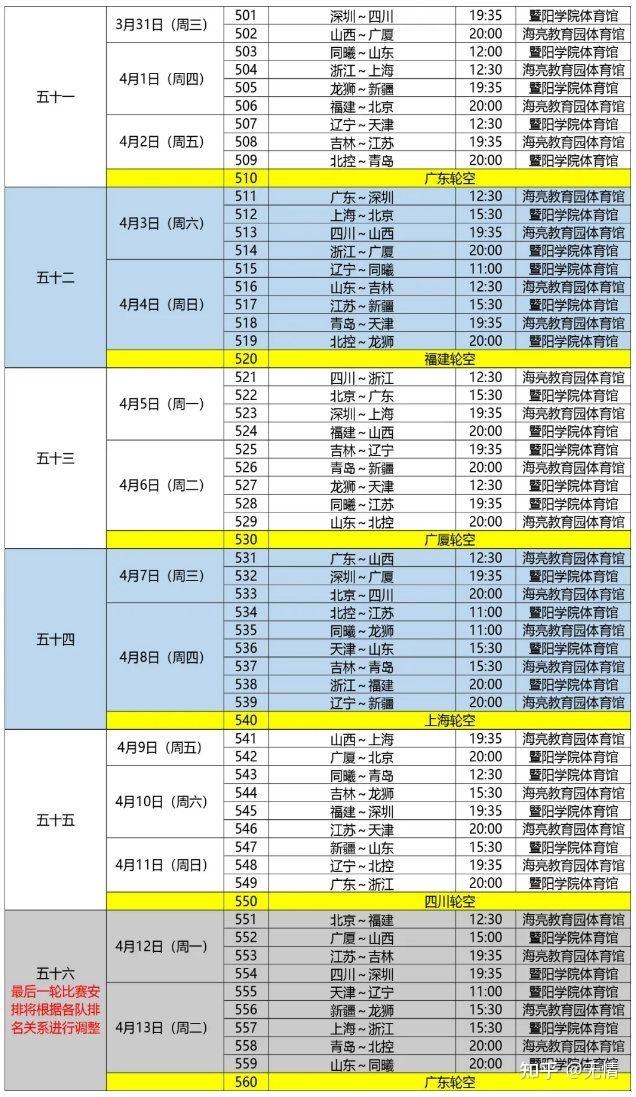 cba直播赛程表，cba直播赛程表 电视!