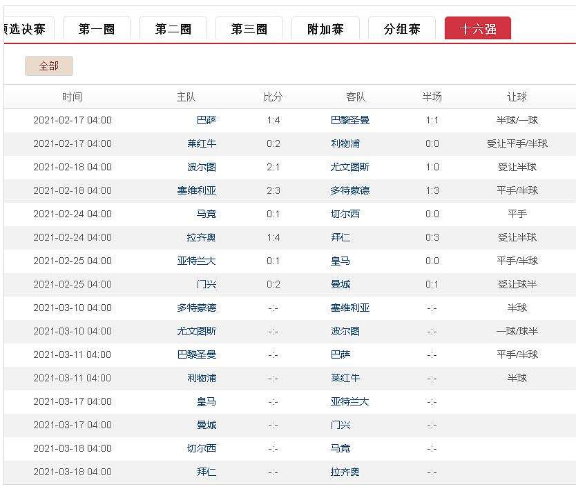 欧冠赛程2020至2021赛程表，欧冠赛程2020至2021赛程表篮球!