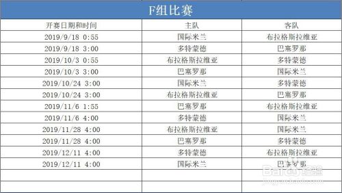 欧冠赛程2020至2021赛程表，欧冠赛程2020至2021赛程表篮球!