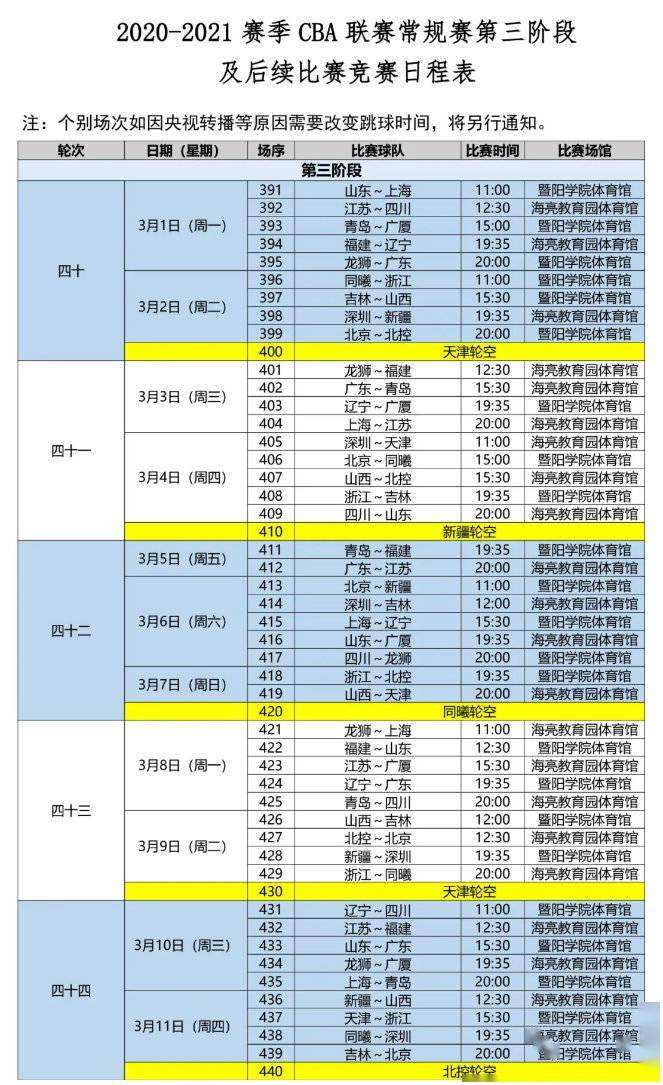 cba最新赛程时间表，cba最新赛程时间表北京首钢与福建男蓝比赛结果!