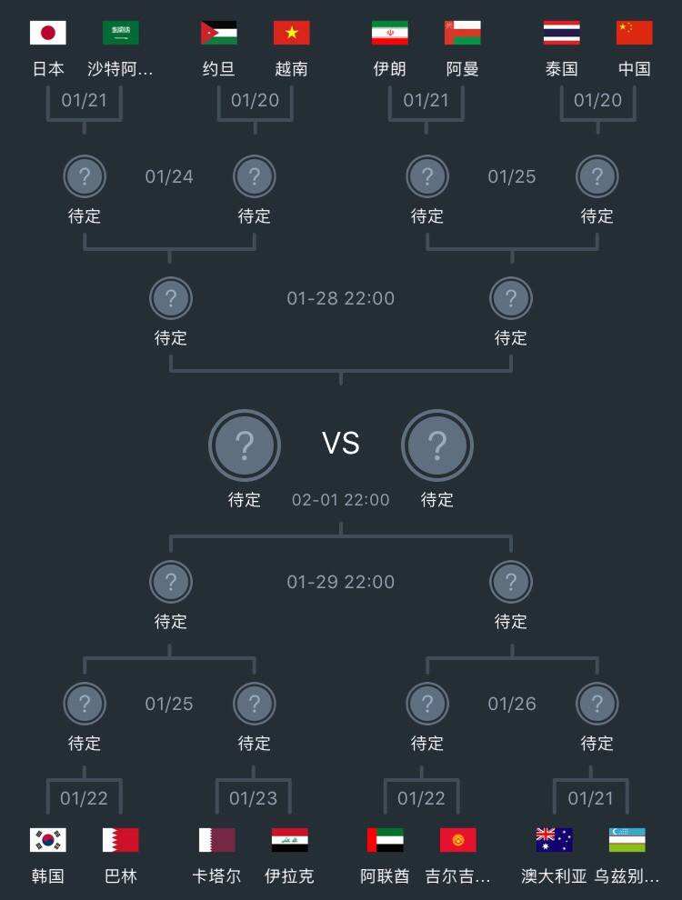 16强对阵图，16强双败对阵图!