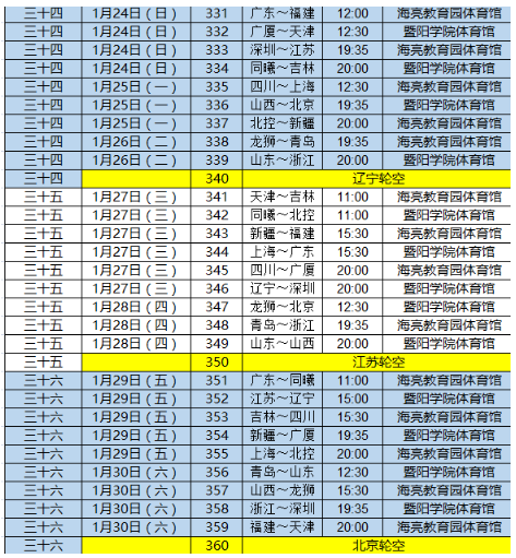 cba赛程表，CBA赛程表第三阶段!