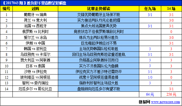 中国vs澳大利亚比分预测，中国vs澳大利亚比分预测篮球!