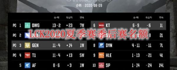 lck夏季赛2020赛程表，lck赛程2021夏季赛赛程!