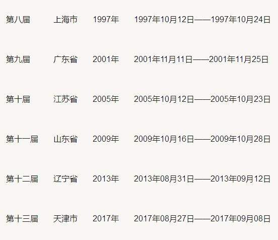 第十四届全运会各省奖牌榜，第十四届全运会各省奖牌榜25日!