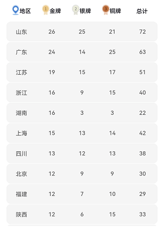 中国金牌数量2021，中国金牌数量2021年!