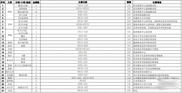 全运会篮球赛程表2021，全运会篮球赛程表2021决赛!