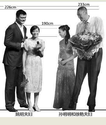 姚明老婆是谁，姚明老婆叫什么名字!