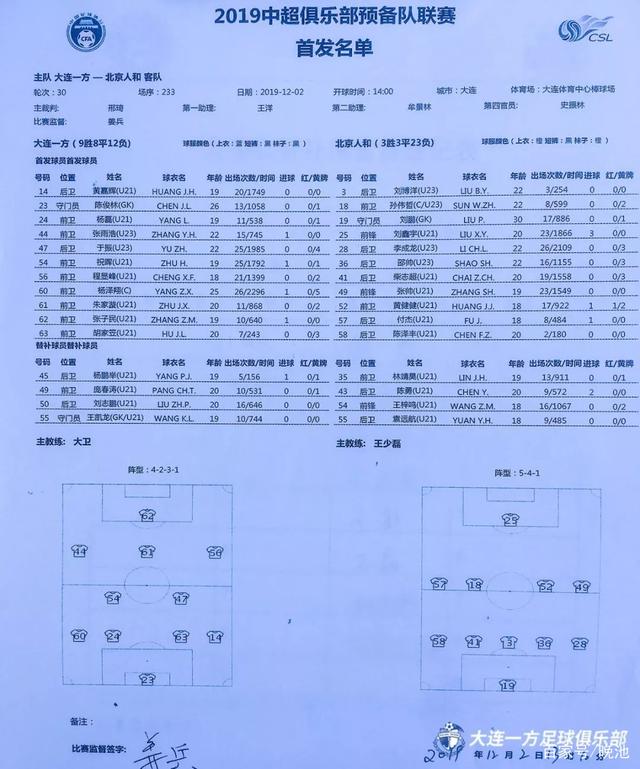 中超预备队联赛积分榜，2019中超联赛各队伍积分!