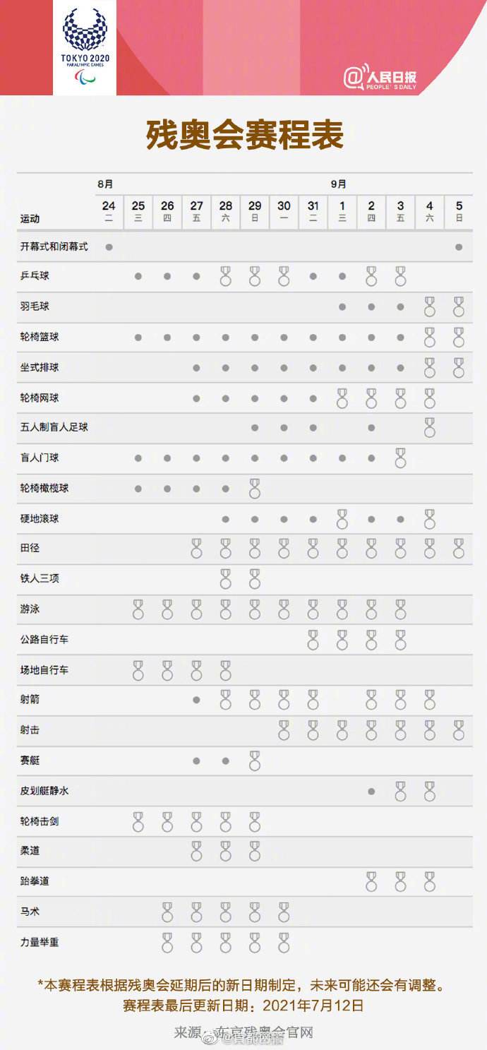 2022冬残奥会金牌榜，2022冬残奥会金牌榜排行榜!