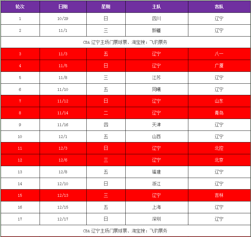 cba联赛赛程表，cba联赛赛程表直播!