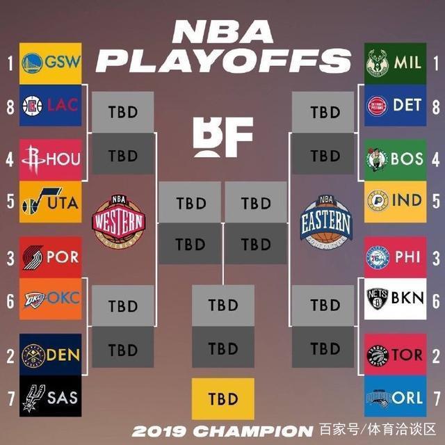 nba排名2019最新排名，nba排名2019最新排名西部!