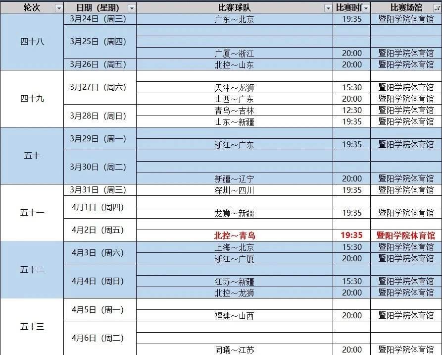 cba最新赛程时间表，cba最新赛程时间表同曦对广州!