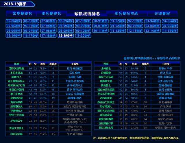 nba最新战况，nba最新战况火箭对勇士!