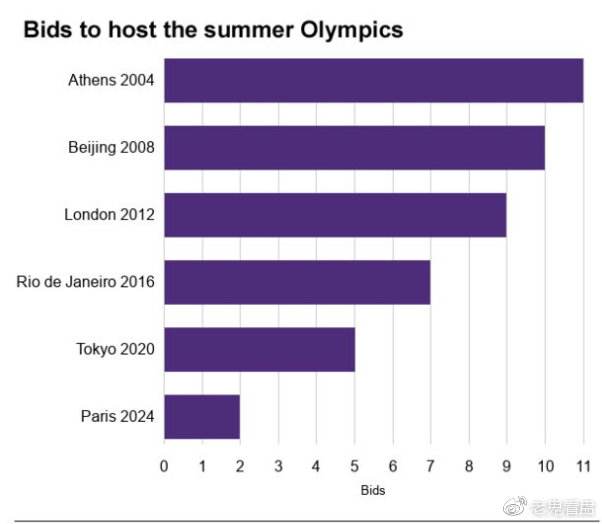 2024举办奥运会的国家，奥运会2024哪个国家举行!