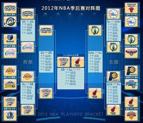 nba季候赛，2015年nba季后赛!