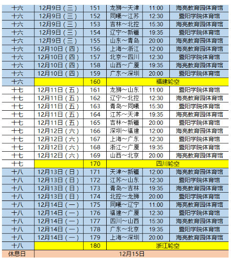 cba季后赛对阵表2021，cba季后赛对阵表2021CBA季后赛辽宁队几号比赛!