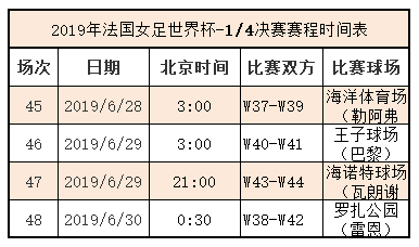 奥运女足赛程，奥运女足赛程2021时间表!