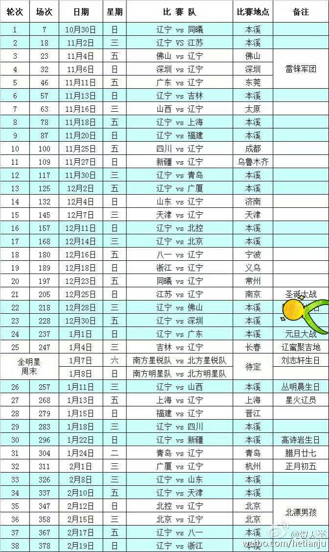 cba总决赛赛程安排，cba总决赛赛程安排主客场!